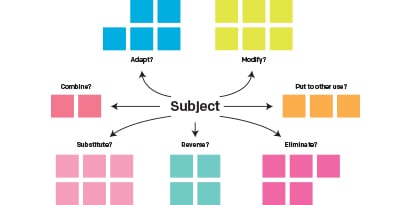 Post-it® Brand Set ideas free with SCAMPER