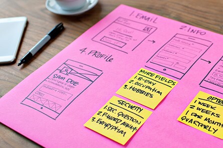 From idea to reality in five steps