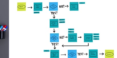 Process flow diagram - connect the dots and see the big picture